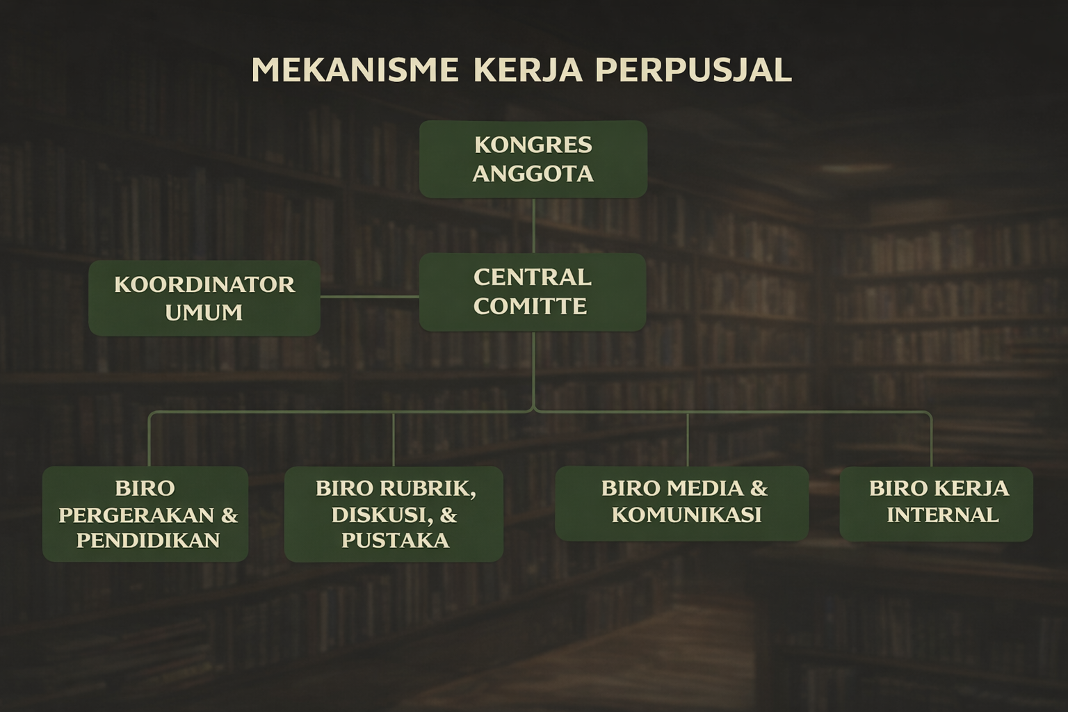 struktur organisasi perpusjal